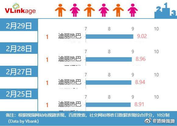 集体宣传视频
:如何看待《三生三世枕上书》大结局前夕演员发微博宣传被集体举报？  第2张