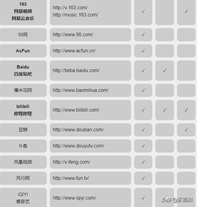 广告视频链接
:电脑什么软件可以下视频链接？  第3张