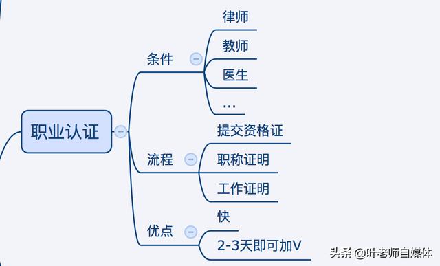 除广告片外的影片制作
:教师做自媒体，除了发教学类文章、视频之外，还可以向什么方向发展？  第2张