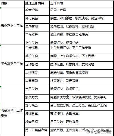 激励销售的视频短片
:销售经理如何做日常管理？  第1张