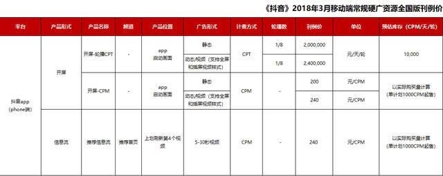 信息流广告视频报价
:在抖音APP上的投放广告费用要多少？  第1张