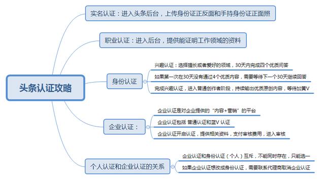 1分钟广告视频
:在今日头条发布视频不够一分钟有收益吗？哪位大神可以回答一下？  第1张