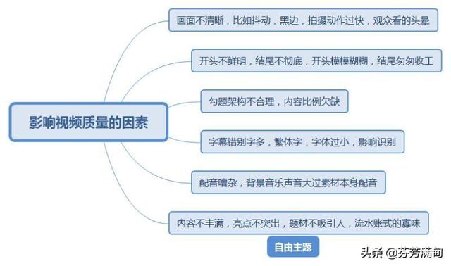 1分钟广告视频
:在今日头条发布视频不够一分钟有收益吗？哪位大神可以回答一下？  第3张