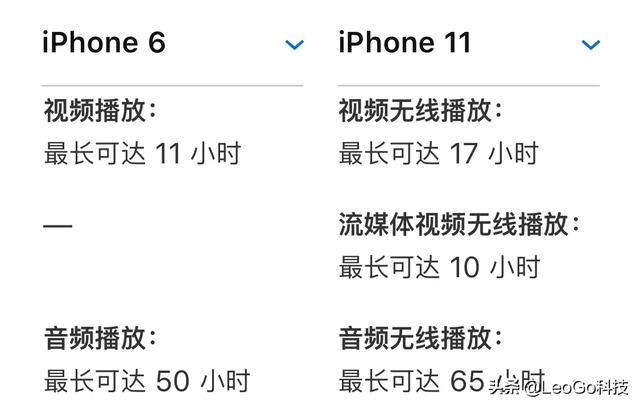 iphone11pro广告视频:把用了多年的iPhone6直接换成iPhone11或11pro是什么体验？  第1张