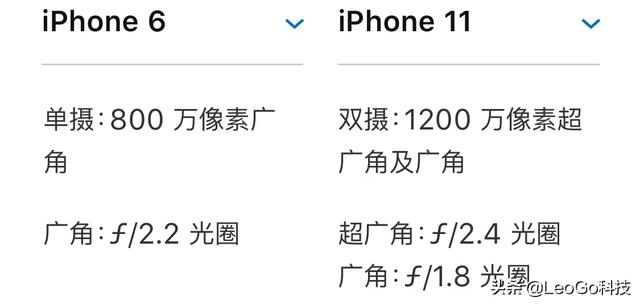 iphone11pro广告视频:把用了多年的iPhone6直接换成iPhone11或11pro是什么体验？  第2张