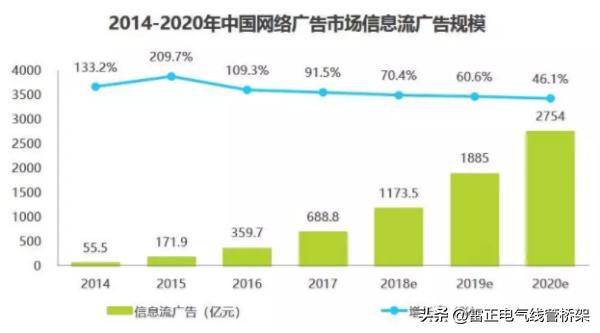 原生信息流视频广告
:信息流广告赚钱吗？  第1张