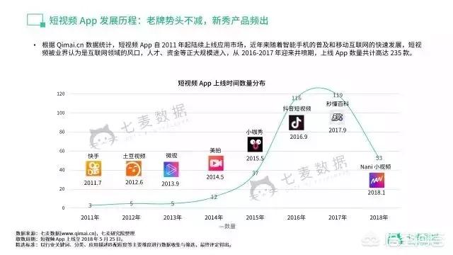 短视频热度排行
:现在哪个短视频APP是最受欢迎的？  第2张