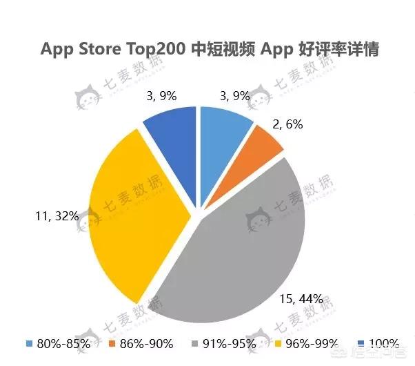 短视频热度排行
:现在哪个短视频APP是最受欢迎的？  第5张