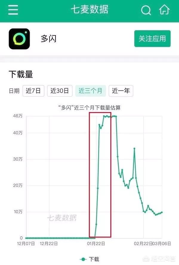 短视频热度排行
:现在哪个短视频APP是最受欢迎的？  第8张