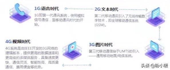 很火的短视频
:现在的短视频为什么这么火？有前途吗？  第1张