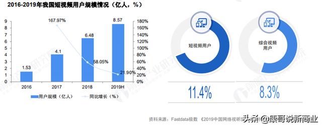 爱转短视频
:为什么现在越来越多的人喜欢刷短视频了？  第1张