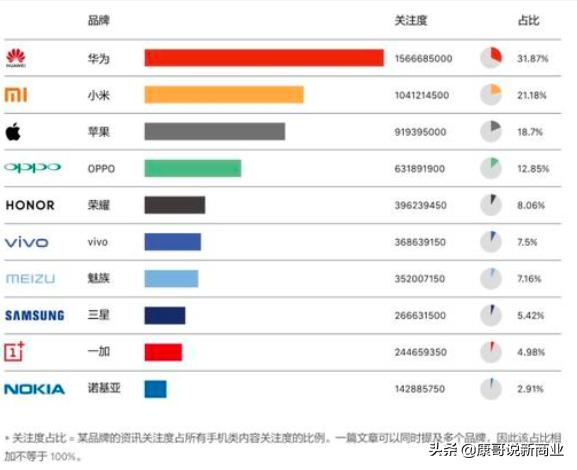 爱转短视频
:为什么现在越来越多的人喜欢刷短视频了？  第3张