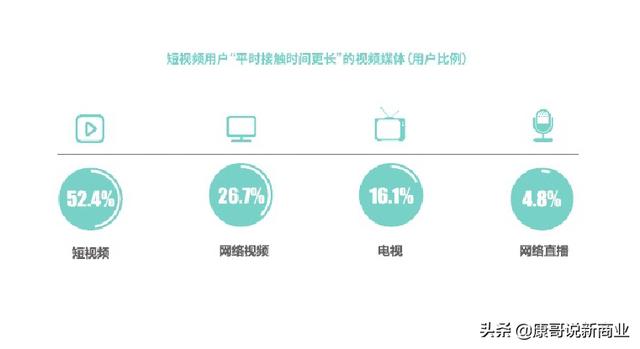 爱转短视频
:为什么现在越来越多的人喜欢刷短视频了？  第5张