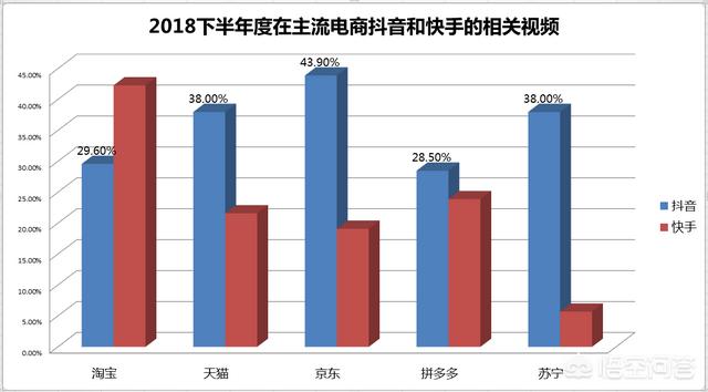 短的小视频
:抖音和快手相比，谁能成为短视频的“老大”呢？  第2张