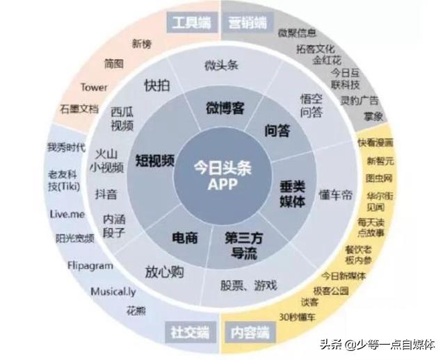 80后短视频
:为什么有的人说现在基本都是刷头条，对抖音快手兴趣不大？  第1张