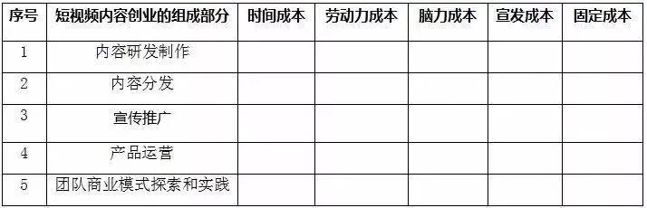 短视频受众定位
:想投资一个短视频公司，需要准备什么？投入成本大概多少？  第1张