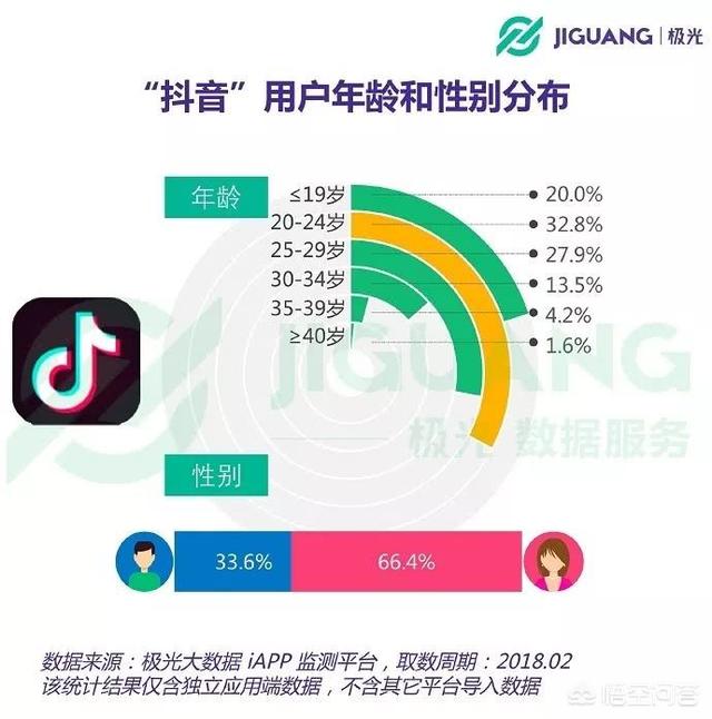 蜡笔小新15秒短视频
:你知道抖音十五秒钟的定义吗？  第1张