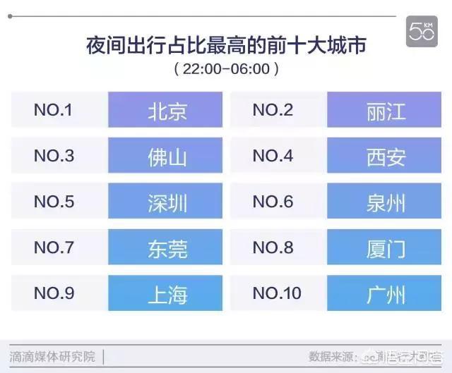 城市夜景短视频大全
:哪座城市夜生活更丰富？  第3张