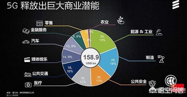 短视频热潮
:站在5G的风口上，物联网和短视频将会呈现怎样的现象，并且还会哪些新的热潮出现？  第4张