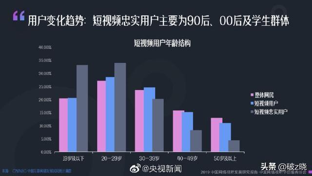 短视频女的
:看短视频的女生多还是男生多？为什么？  第3张