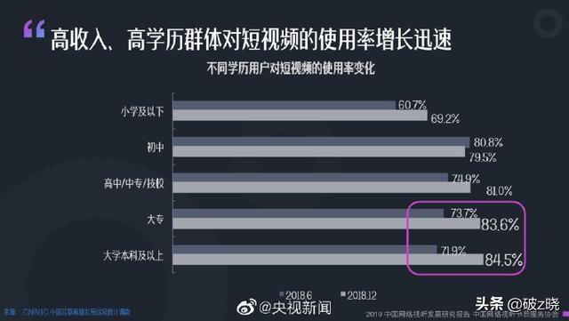 短视频女的
:看短视频的女生多还是男生多？为什么？  第4张