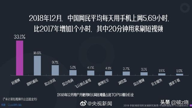 短视频女的
:看短视频的女生多还是男生多？为什么？  第5张