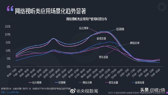 短视频女的
:看短视频的女生多还是男生多？为什么？  第8张