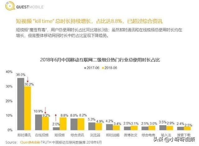 麻豆短视频ios
:“视频号”内测，微信“亲征”短视频，对此你怎么看？  第1张