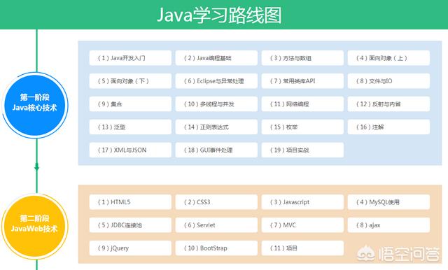 se01短视频线路1
:java自学看什么视频比较好？  第1张