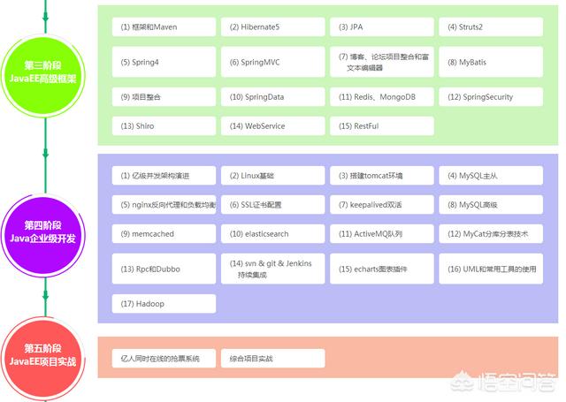 se01短视频线路1
:java自学看什么视频比较好？  第2张