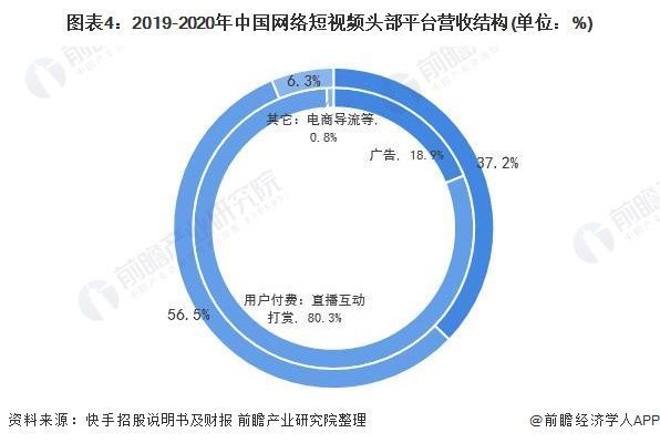 品牌短视频
:短视频发展趋势怎么样？  第4张