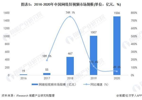 品牌短视频
:短视频发展趋势怎么样？  第5张