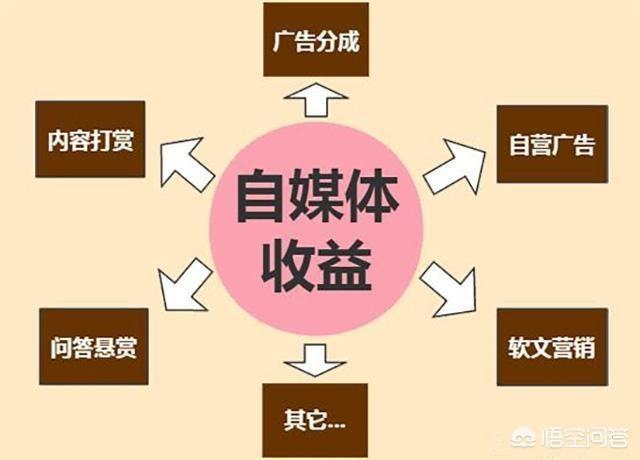 短视频前景如何
:2019年短视频还有前景吗？应该怎么利用自媒体赚钱？  第1张