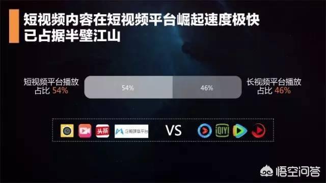 初见短视频
:微信布局未来短视频风口，你了解短视频趋势了吗？  第1张