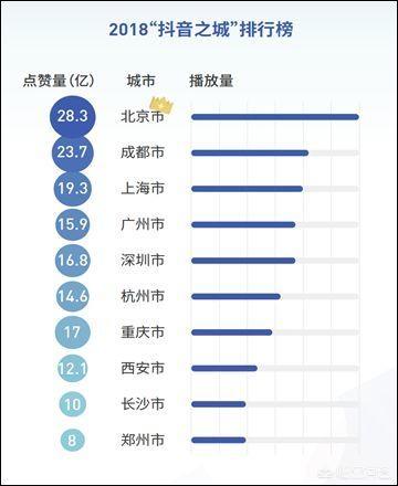 初见短视频
:微信布局未来短视频风口，你了解短视频趋势了吗？  第3张