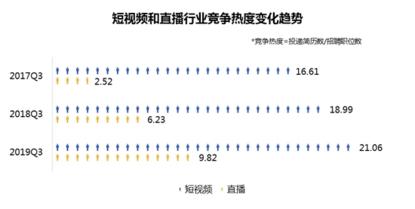 so10短视频
:短视频和直播2020年哪个优势大？  第2张