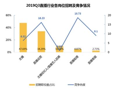 so10短视频
:短视频和直播2020年哪个优势大？  第3张