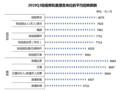 so10短视频
:短视频和直播2020年哪个优势大？  第4张