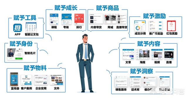 短视频获客询盘
:如何解决企业获客难题？  第2张