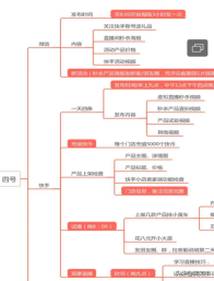 短视频可以挣钱
:99%的人成为不了网红，但可以用短视频变现赚钱  第8张