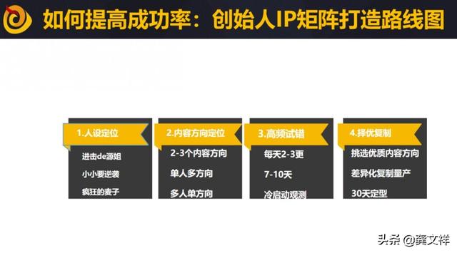 短视频可以挣钱
:99%的人成为不了网红，但可以用短视频变现赚钱  第20张