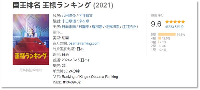 2021热门短视频排名
:怎样看待《国王排名》爆火？  第2张