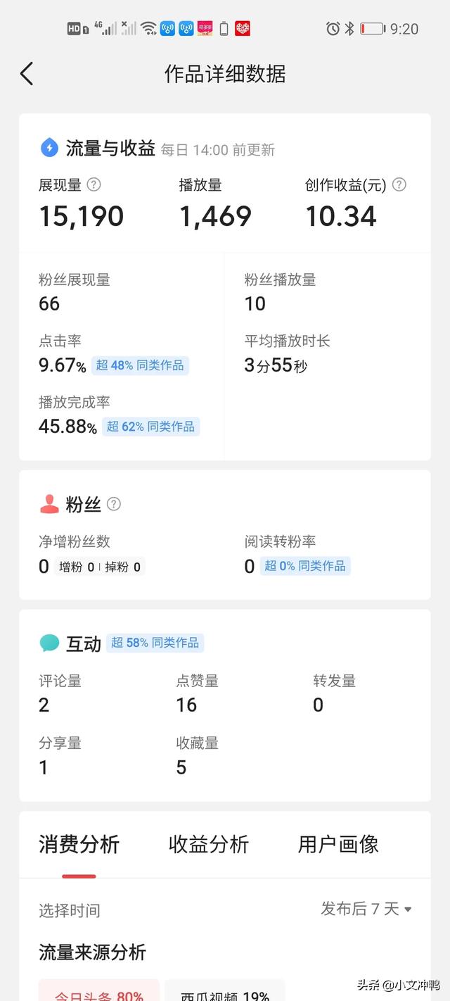 短视频10万播放量多少钱
:6亿播放量能赚多少钱？  第1张