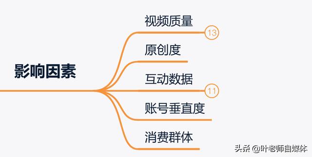 10分钟短视频价格
:决定视频单价的因素有哪些？  第1张