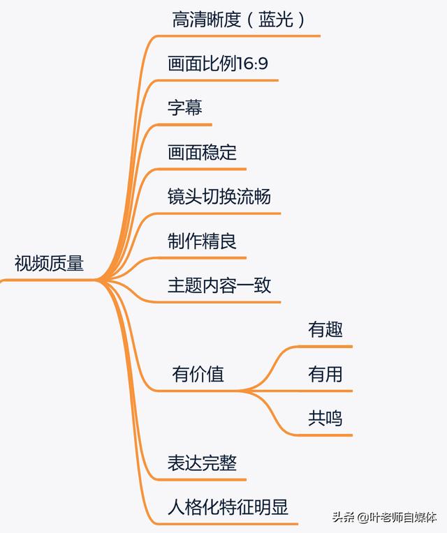 10分钟短视频价格
:决定视频单价的因素有哪些？  第2张