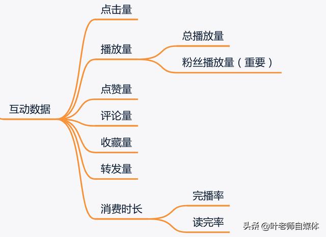 10分钟短视频价格
:决定视频单价的因素有哪些？  第3张