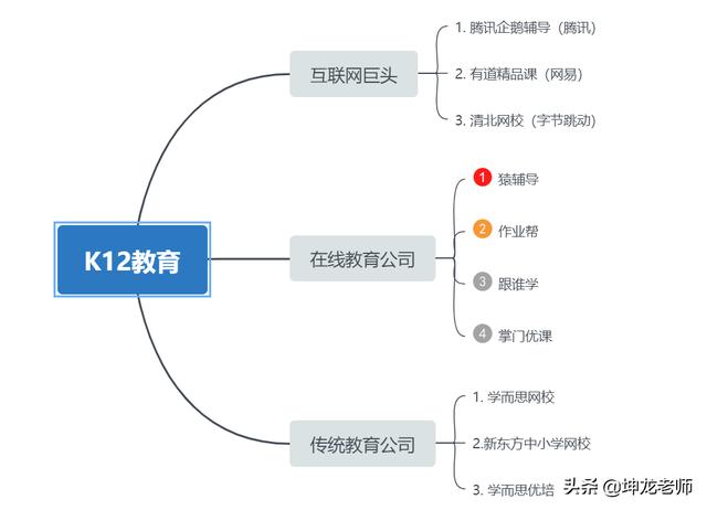 短视频精准获客
:教育培训行业该用什么方式获客？  第4张