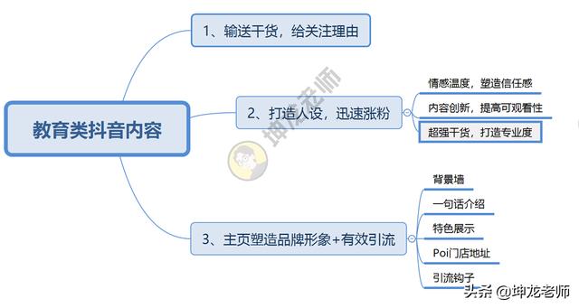 短视频精准获客
:教育培训行业该用什么方式获客？  第6张