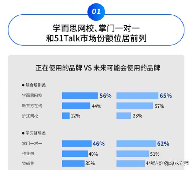 短视频精准获客
:教育培训行业该用什么方式获客？  第24张