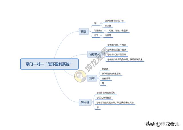 短视频精准获客
:教育培训行业该用什么方式获客？  第33张